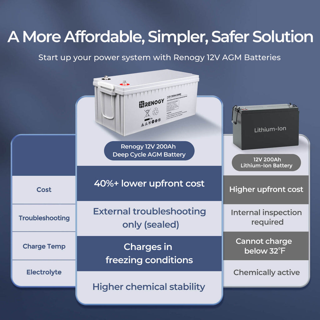 12-Volt 200Ah Deep Cycle AGM Battery